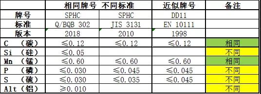 客戶檢測不銹鋼管化學成分超標怎么辦？