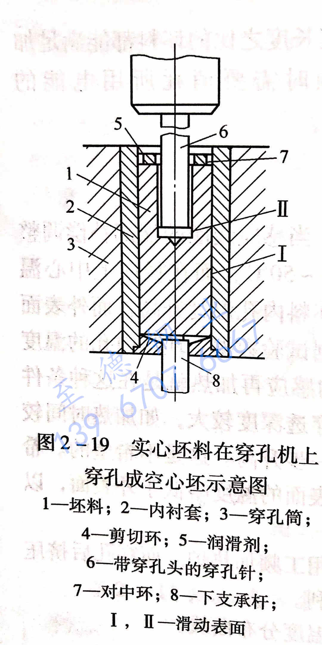 圖 2-19 實(shí)心坯料在穿孔機(jī)上穿孔成空心坯示意圖.jpg