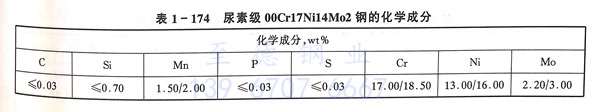 00Cr17Ni14Mo2 (316LUG)